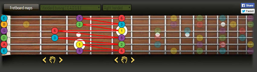 guitar solos lesson pentatonic