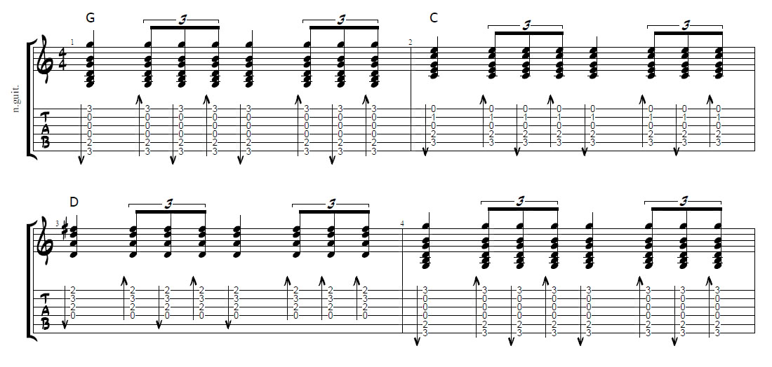 strumming pattern guitar tab