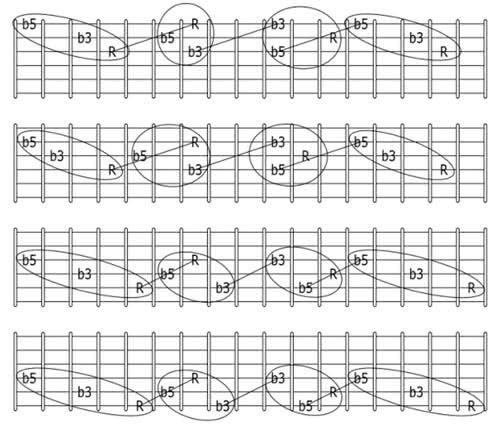 guitar diminished triads
