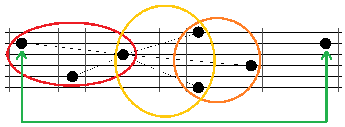 guitar theory pdf octaves