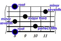 Guitar Theory Pdf | Advanced Guitar Chords article icon