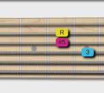 fretboard guitar shape for augmented triad position 6