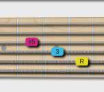fretboard guitar shape for augmented triad position 7