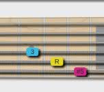 fretboard guitar shape for augmented triad position 8