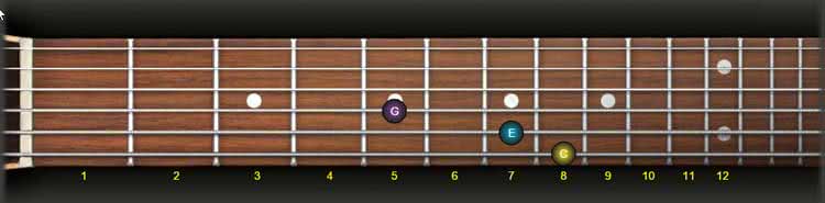 guitar major triad sixth string