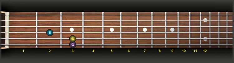 guitar major triad fifth string