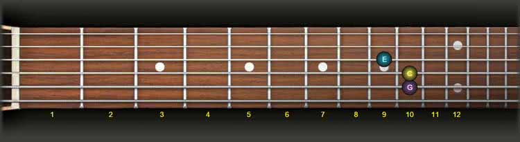 guitar major triad fourth string