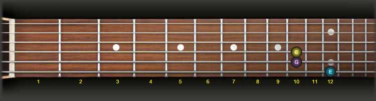 guitar major triad fourth string