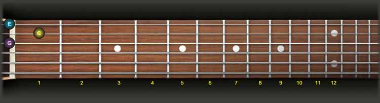 guitar major triad second string