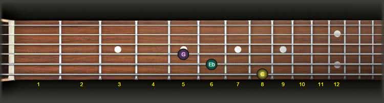 Guitar Triads | Structure, shapes, how to extend them