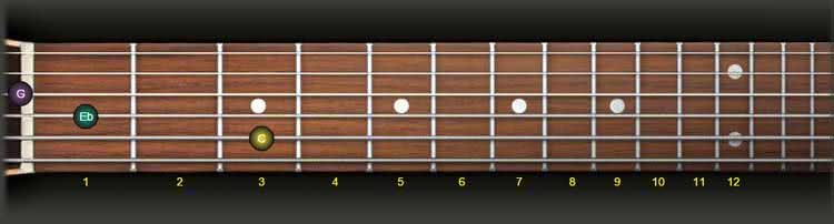 guitar minor triad fifth string
