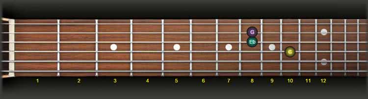 Guitar Triads | Structure, shapes, how to extend them
