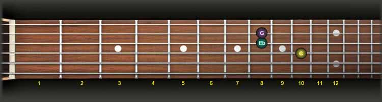 guitar minor triad fourth string