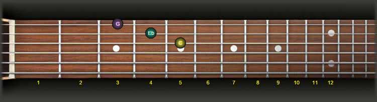guitar minor triad third string