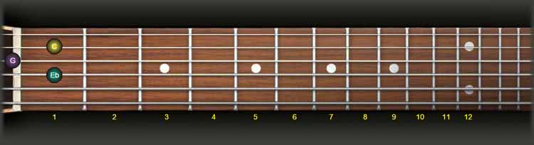 guitar minor triad second string