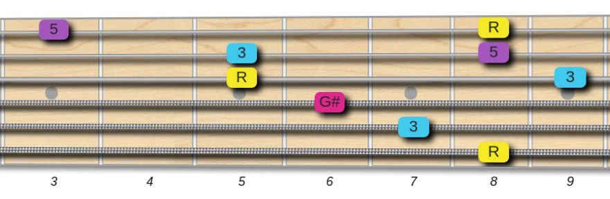 guitar triads tutorial