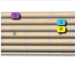fretboard guitar shape for major triad position 1