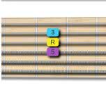 fretboard guitar shape for major triad position 2