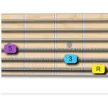 fretboard guitar shape for major triad position 4