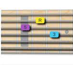 fretboard guitar shape for major triad position 6
