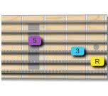 fretboard guitar shape for major triad position 7
