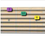 fretboard guitar shape for minor triad position 1