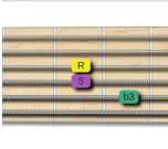 fretboard guitar shape for minor triad position 3