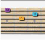 fretboard guitar shape for minor triad position 5