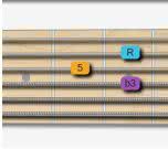 fretboard guitar shape for minor triad position 6