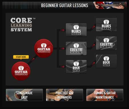 guitar tricks learning system