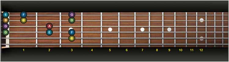 guitar fretboard notes exercise