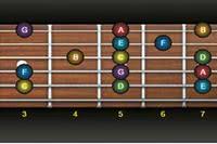 Improve your fretboard knowledge with one simple exercise article icon