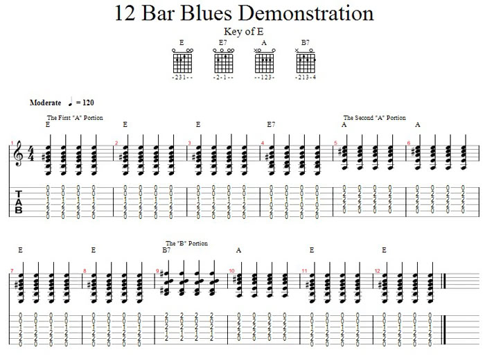 guitar blues introduction