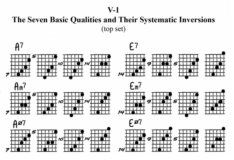 II. 7 et 8 CORDES, Guitar&Bass, impro/compo, investigations / 5 Fingers No Nail Ted2