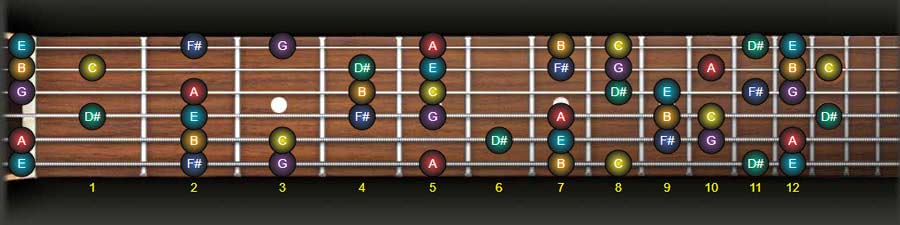 E Harmonic Minor Scale Guitar Notes Map