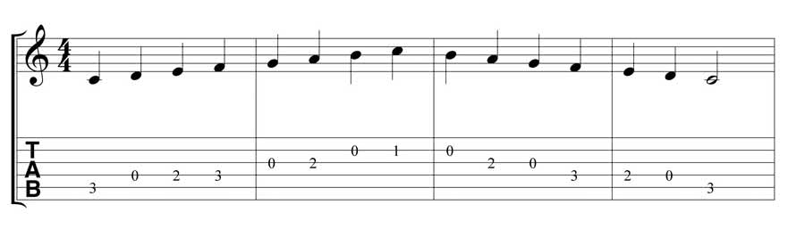 how to read guitar tabs