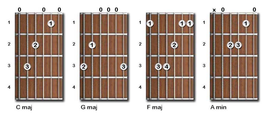 guitar chords