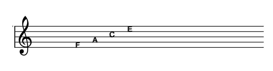 face notes music staff