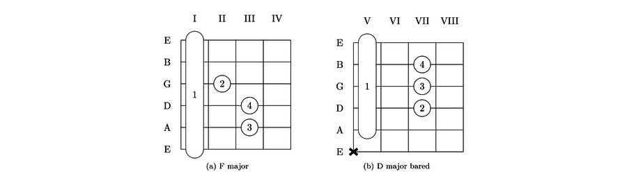 guitar chords