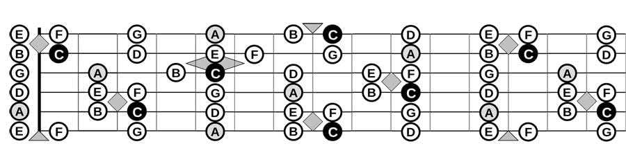 scales boxes