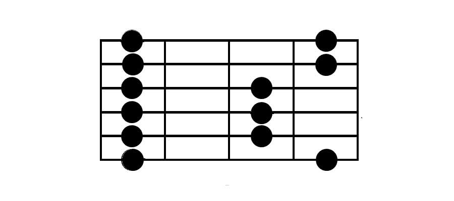 scales boxes