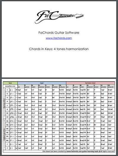 guitar ebook