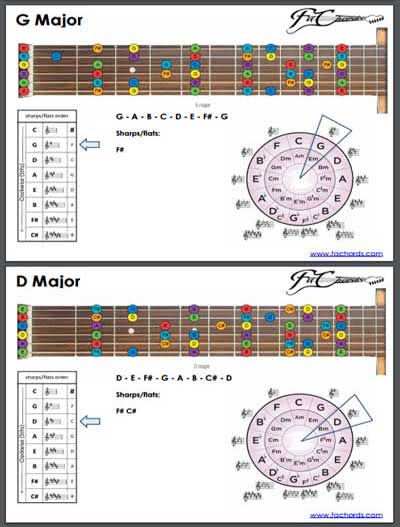 guitar ebook