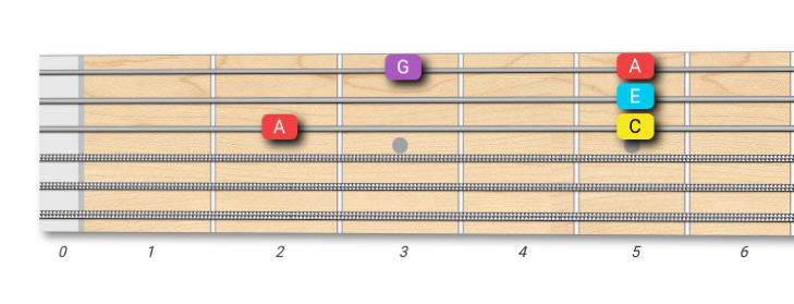 Am7 Arpeggio (higher octave)