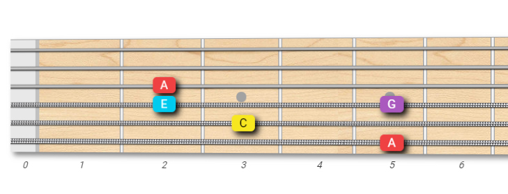 Am7 Arpeggio