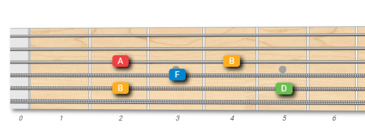 Bm7b5 Arpeggio