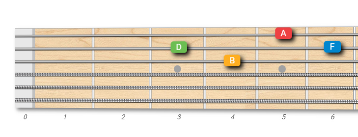 Bm7b5 Arpeggio (higher octave)