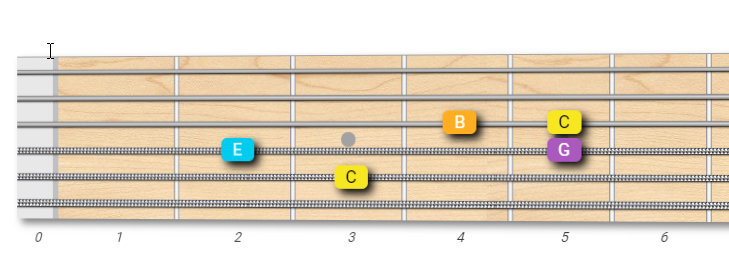 Cmaj7 Arpeggio