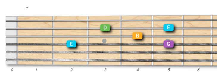 Em7 Arpeggio