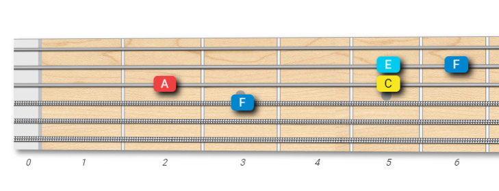 Fmaj7 Arpeggio